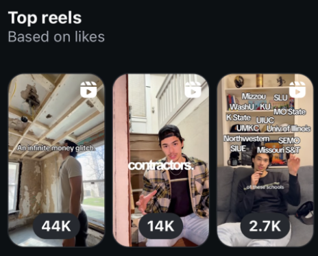 Top-performing reels by likes